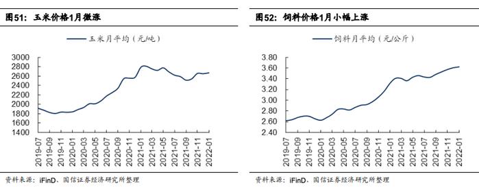 【国信策略】国际原油价格快速上涨