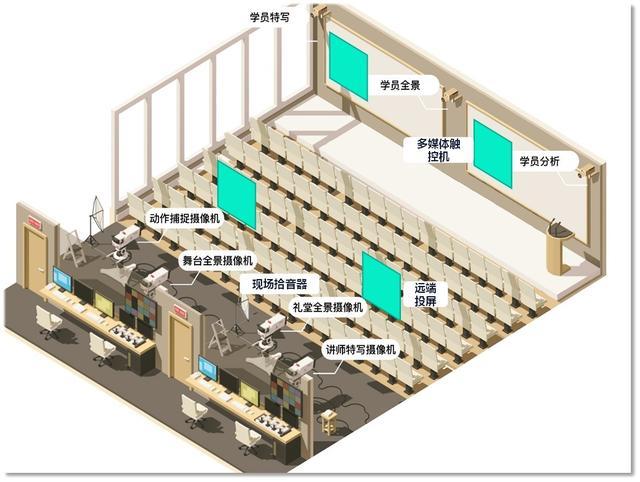 松江将打造“5G+无边界大学城”，让9所高校的师生可随时访问校园内网