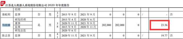 年薪超23万！这家公司核心技术人员离职，上市时间仅两年多，发生了什么？