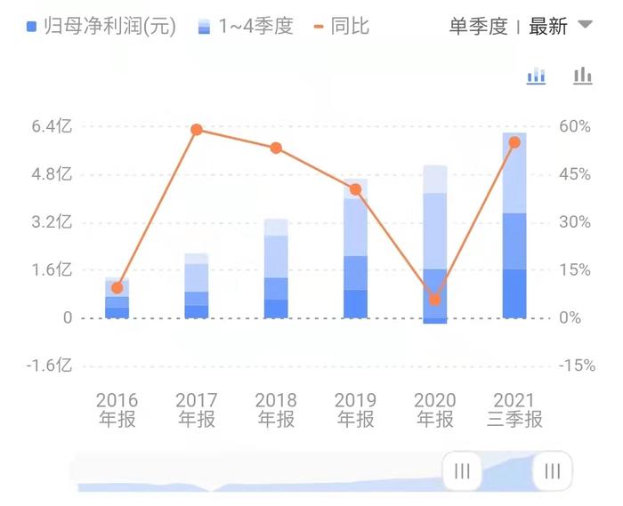 500亿市值“牙茅”董事长把自己送上热搜！寺庙因疫情防控关闭，他竟然能进殿烧香？