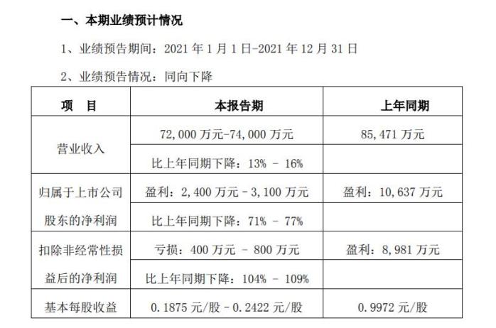 手机壳爆品争夺战：上市大卖亏800万，另一巨头年售300万个