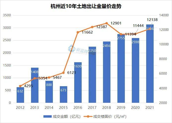 楼市小阳春要来？2022年跟着这些土储大户房企去买房就对了