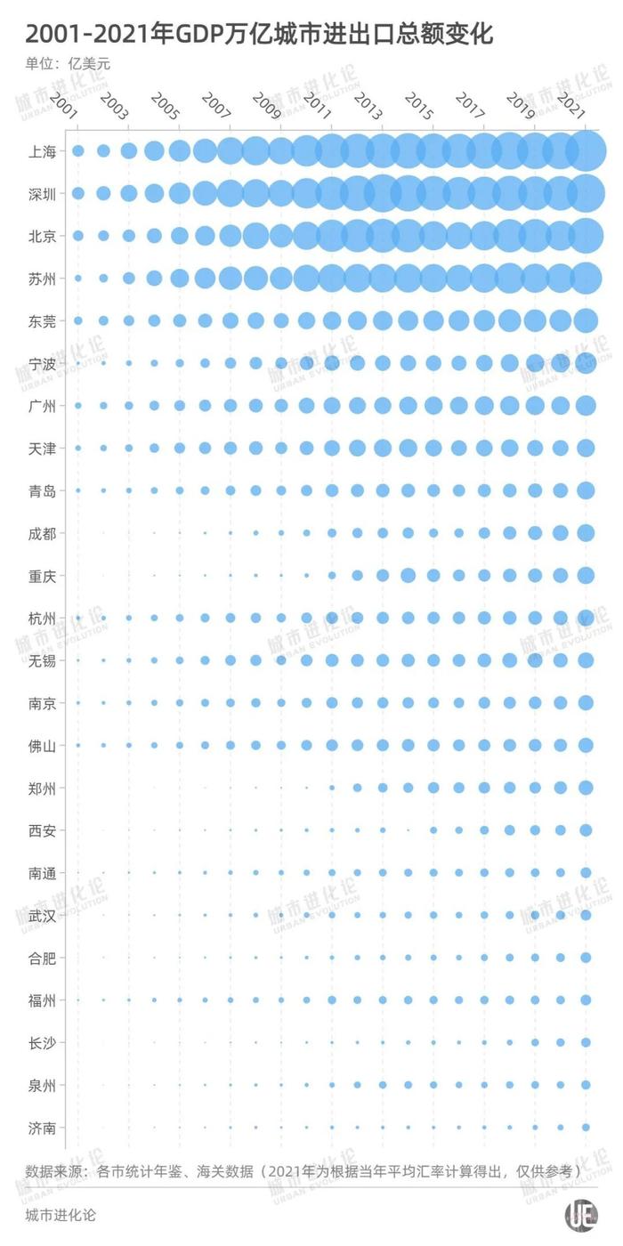 中国入世20年，哪些城市是大赢家？