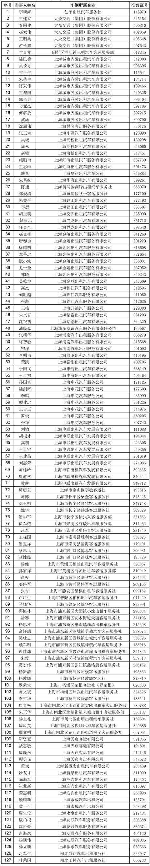 绕道多收费、拒载乘客！127名出租汽车驾驶员被依法吊销准营证