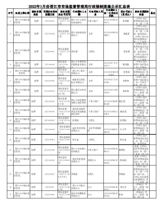 福建省晋江市市场监管局公示2022年1月份行政强制措施汇总表