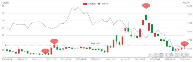 净利大幅亏损 股价大涨大跌 惠发食品究竟遭遇了什么？