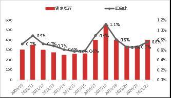 USDA2月供需报告点评：全球大豆供需仍有调减空间，豆类历史高位行情较难再突破