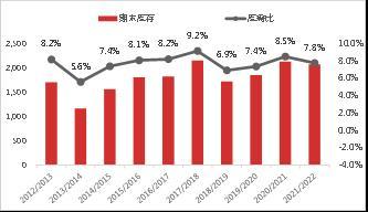 USDA2月供需报告点评：全球大豆供需仍有调减空间，豆类历史高位行情较难再突破