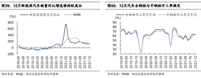 【国信策略】国际原油价格快速上涨