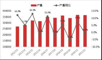 USDA2月供需报告点评：全球大豆供需仍有调减空间，豆类历史高位行情较难再突破