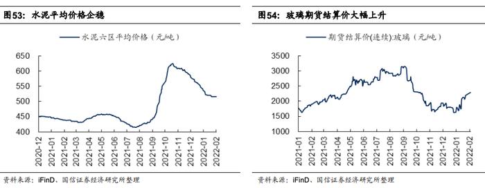 【国信策略】国际原油价格快速上涨