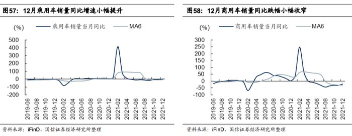 【国信策略】国际原油价格快速上涨