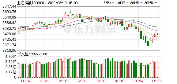 公募致信投资人：珍惜2800点以下的创业板和3400点以下的上证指数