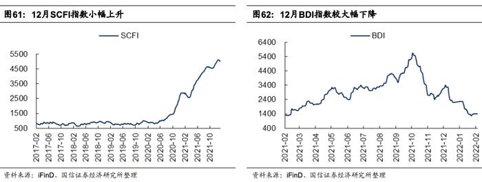 【国信策略】国际原油价格快速上涨