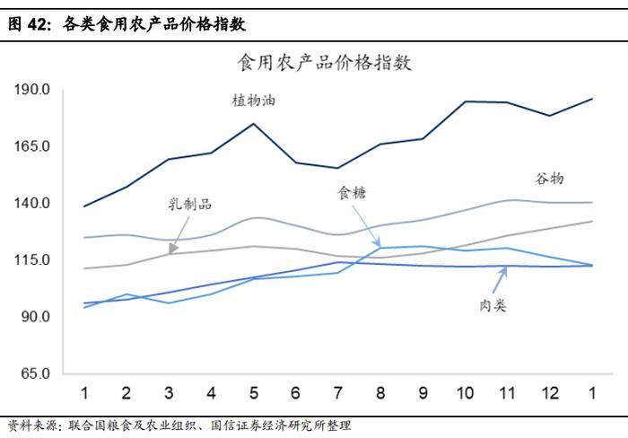 【国信策略】国际原油价格快速上涨