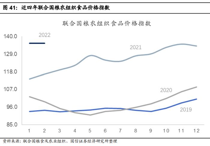 【国信策略】国际原油价格快速上涨