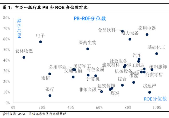 【国信策略】国际原油价格快速上涨