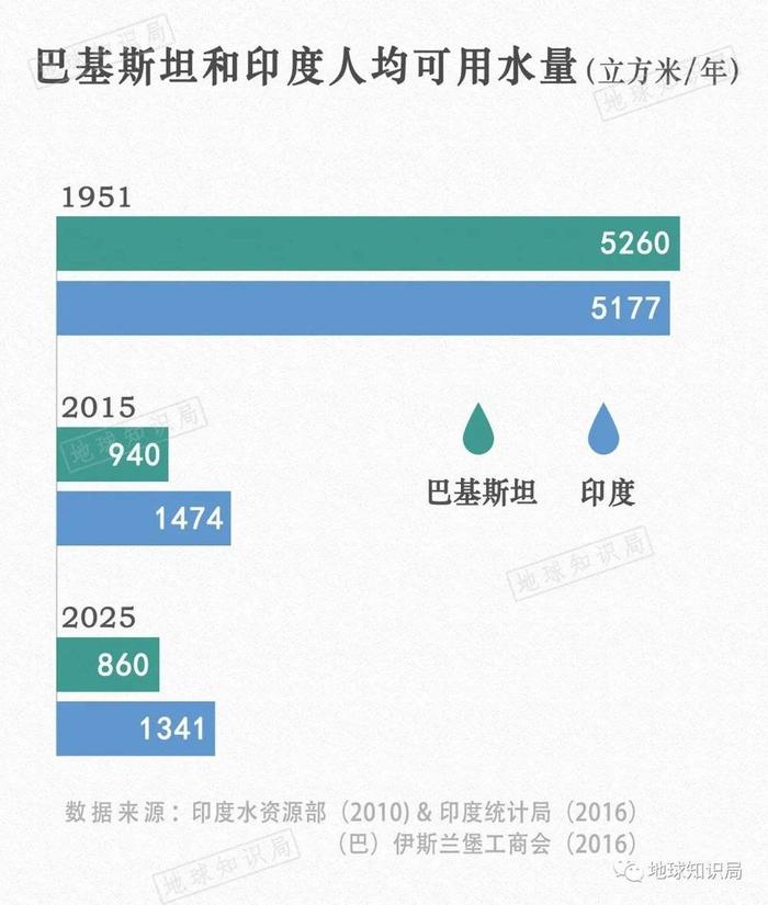 巴基斯坦是如何养活本国2.2亿人的？