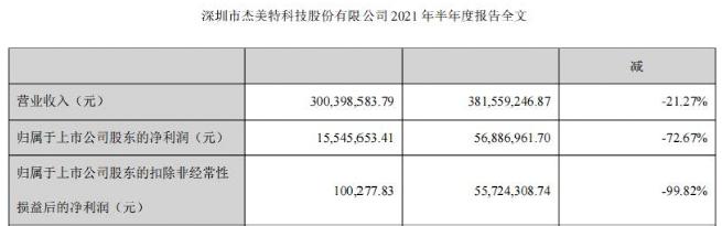 手机壳爆品争夺战：上市大卖亏800万，另一巨头年售300万个