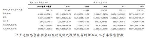 奔驰金融开年收监管罚单，透露出什么信号？