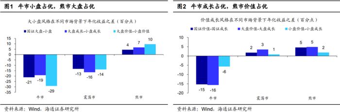 逆袭上涨的大盘价值——银河沪深300价值指数基金投资价值分析