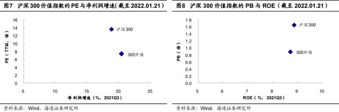 逆袭上涨的大盘价值——银河沪深300价值指数基金投资价值分析