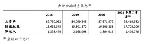 奔驰金融开年收监管罚单，透露出什么信号？