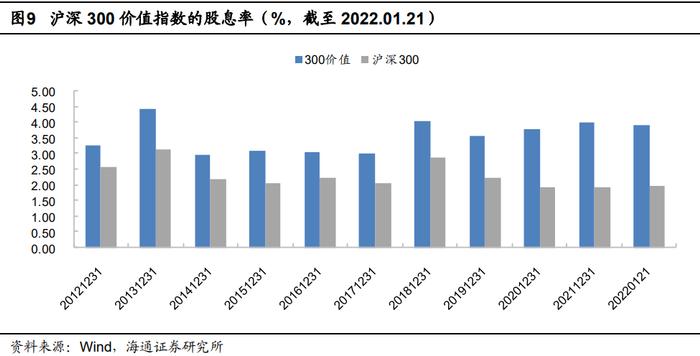 逆袭上涨的大盘价值——银河沪深300价值指数基金投资价值分析