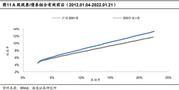 逆袭上涨的大盘价值——银河沪深300价值指数基金投资价值分析