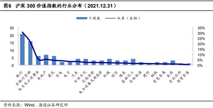 逆袭上涨的大盘价值——银河沪深300价值指数基金投资价值分析