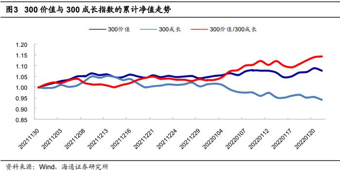 逆袭上涨的大盘价值——银河沪深300价值指数基金投资价值分析