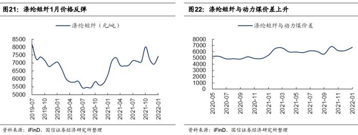 【国信策略】国际原油价格快速上涨