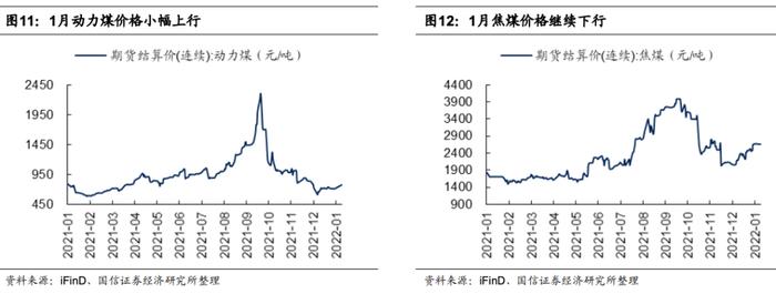 【国信策略】国际原油价格快速上涨