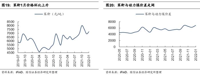 【国信策略】国际原油价格快速上涨