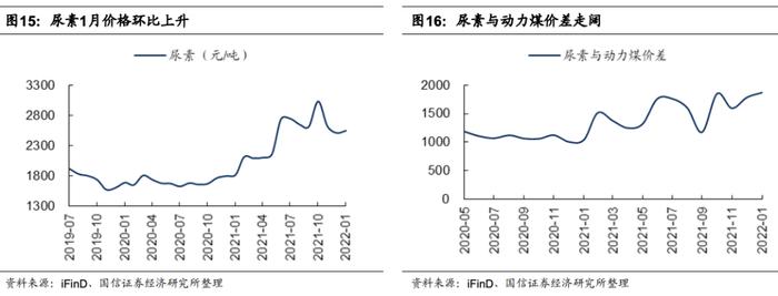 【国信策略】国际原油价格快速上涨