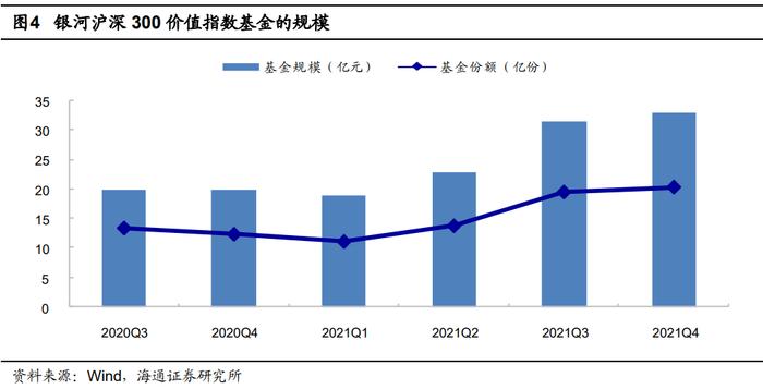 逆袭上涨的大盘价值——银河沪深300价值指数基金投资价值分析