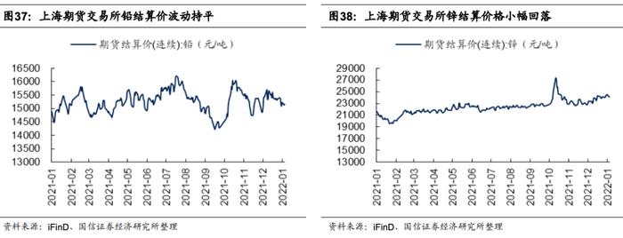 【国信策略】国际原油价格快速上涨