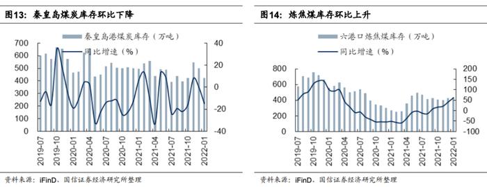 【国信策略】国际原油价格快速上涨