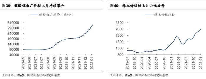 【国信策略】国际原油价格快速上涨