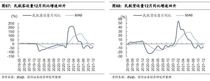 【国信策略】国际原油价格快速上涨