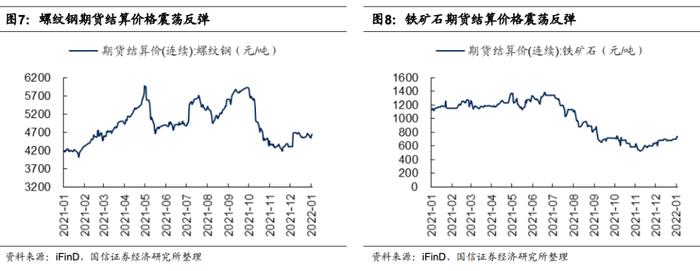 【国信策略】国际原油价格快速上涨