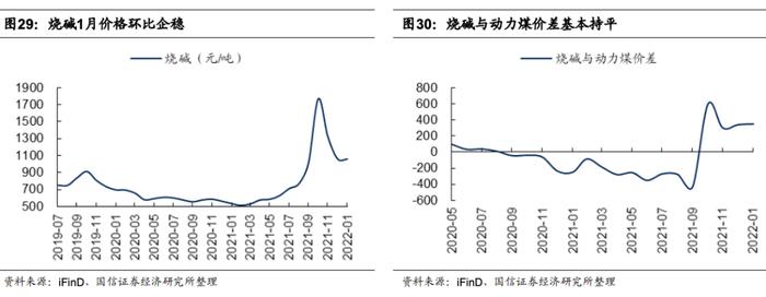 【国信策略】国际原油价格快速上涨