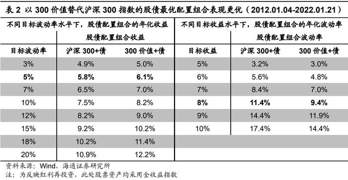 逆袭上涨的大盘价值——银河沪深300价值指数基金投资价值分析