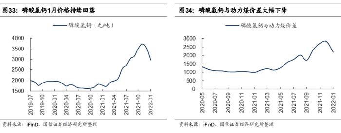 【国信策略】国际原油价格快速上涨