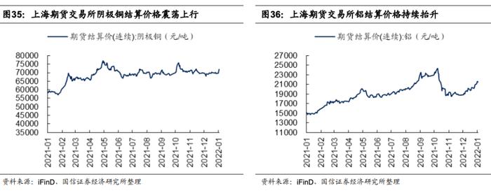 【国信策略】国际原油价格快速上涨