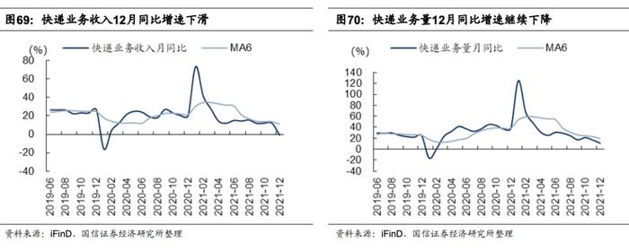 【国信策略】国际原油价格快速上涨