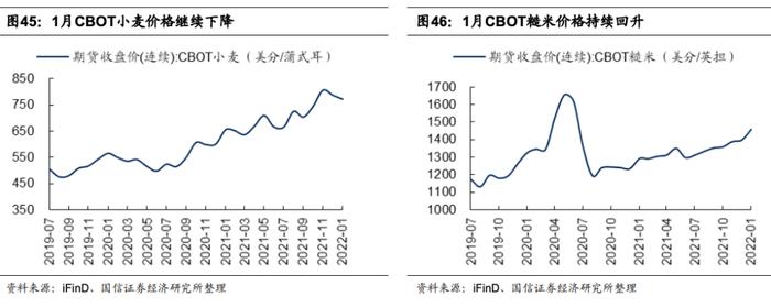 【国信策略】国际原油价格快速上涨