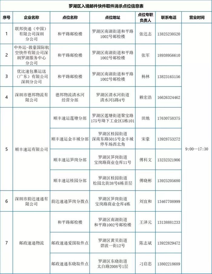 这里暂停入境邮件快件上门派送！这个一线城市发布通知→