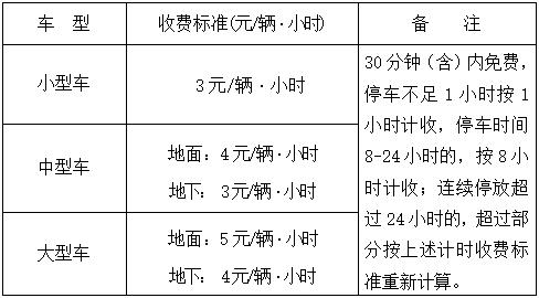 明天8点起，舟山这些路内泊位及停车场库纳入智慧停车管理！