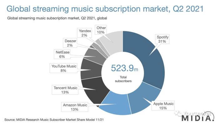 Spotify给所有“内容平台”敲响了警钟